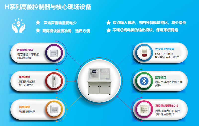 JB-QT-云南GST5000H特點優勢
